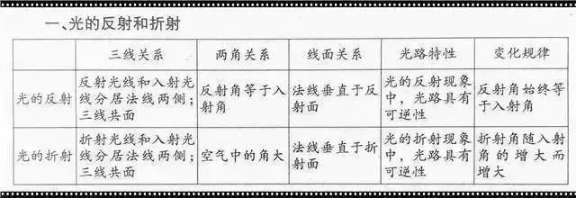 中考物理:初中“物理公式”大全,中考党快看啦! 第10张