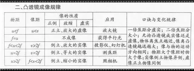 中考物理:初中“物理公式”大全,中考党快看啦! 第11张