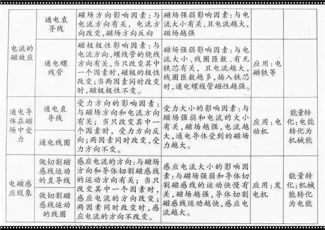 中考物理:初中“物理公式”大全,中考党快看啦! 第12张