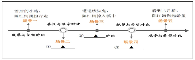 中考复习——朗读设计 专题练习2025 第1张