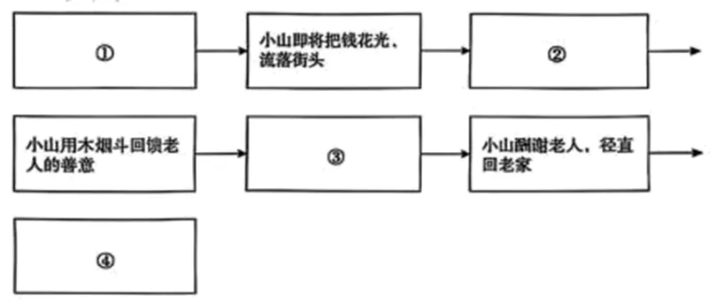 中考复习——朗读设计 专题练习2025 第3张