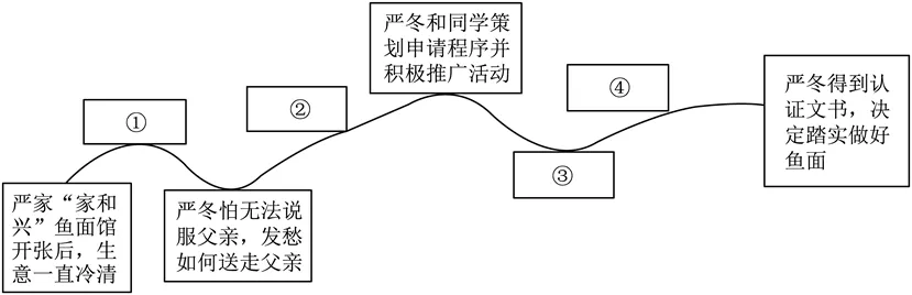 中考复习——朗读设计 专题练习2025 第4张