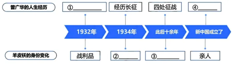 中考复习——朗读设计 专题练习2025 第5张