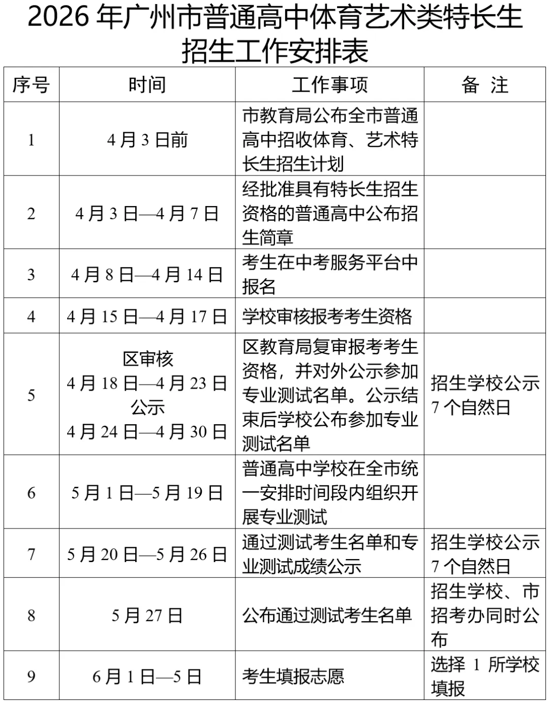 中考特长生看过来!附2026特长生招生计划 第3张 中考特长生看过来!附2026特长生招生计划 第3张