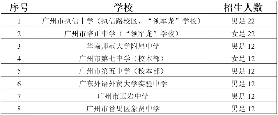 中考特长生看过来!附2026特长生招生计划 第4张 中考特长生看过来!附2026特长生招生计划 第4张