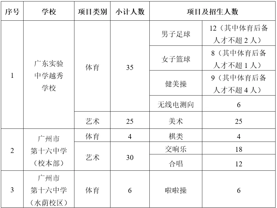 中考特长生看过来!附2026特长生招生计划 第10张 中考特长生看过来!附2026特长生招生计划 第10张