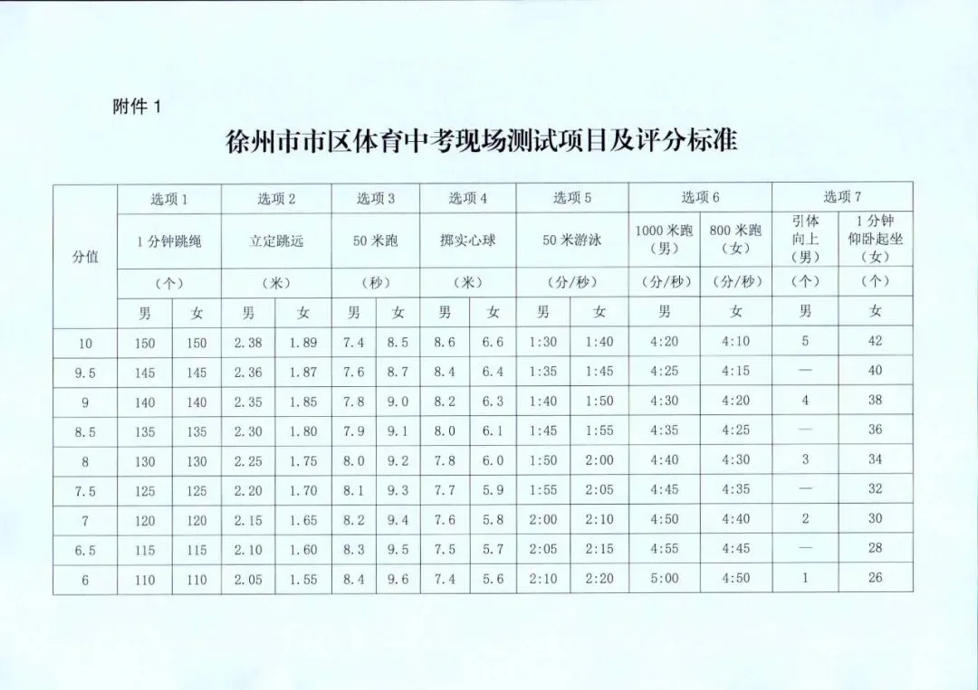 即将开考I2026徐州体育中考方案,成绩标准,注意事项,助力拿下满分 第5张