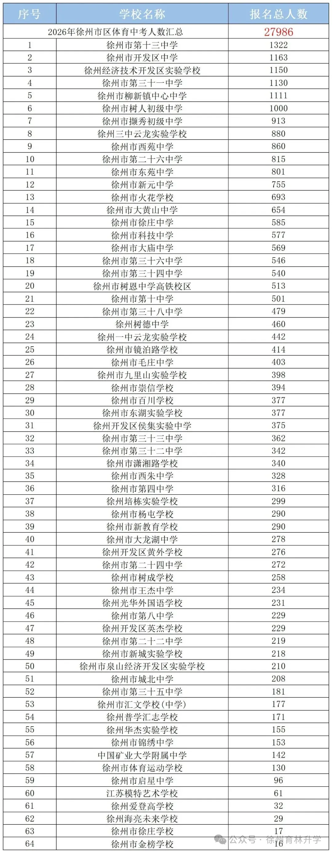 即将开考I2026徐州体育中考方案,成绩标准,注意事项,助力拿下满分 第7张