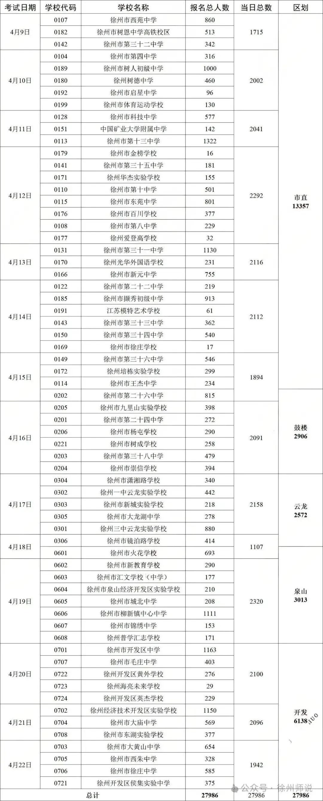 即将开考I2026徐州体育中考方案,成绩标准,注意事项,助力拿下满分 第8张