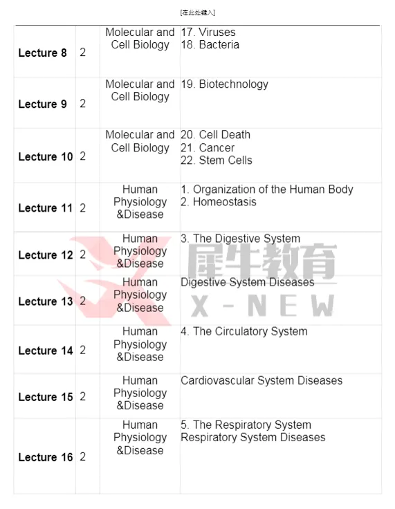 2026年USABO生物竞赛真题及答案解析~USABO生物竞赛分数线汇总 第7张