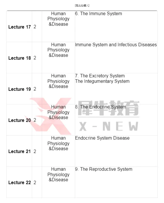 2026年USABO生物竞赛真题及答案解析~USABO生物竞赛分数线汇总 第8张