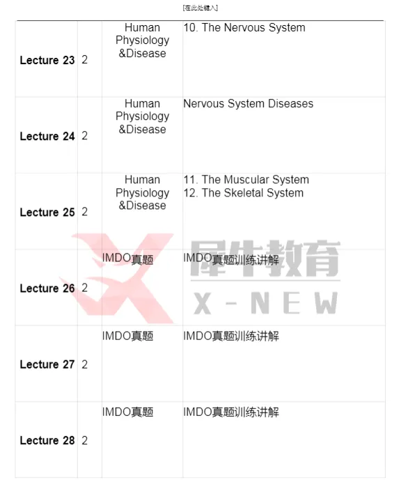 2026年USABO生物竞赛真题及答案解析~USABO生物竞赛分数线汇总 第9张