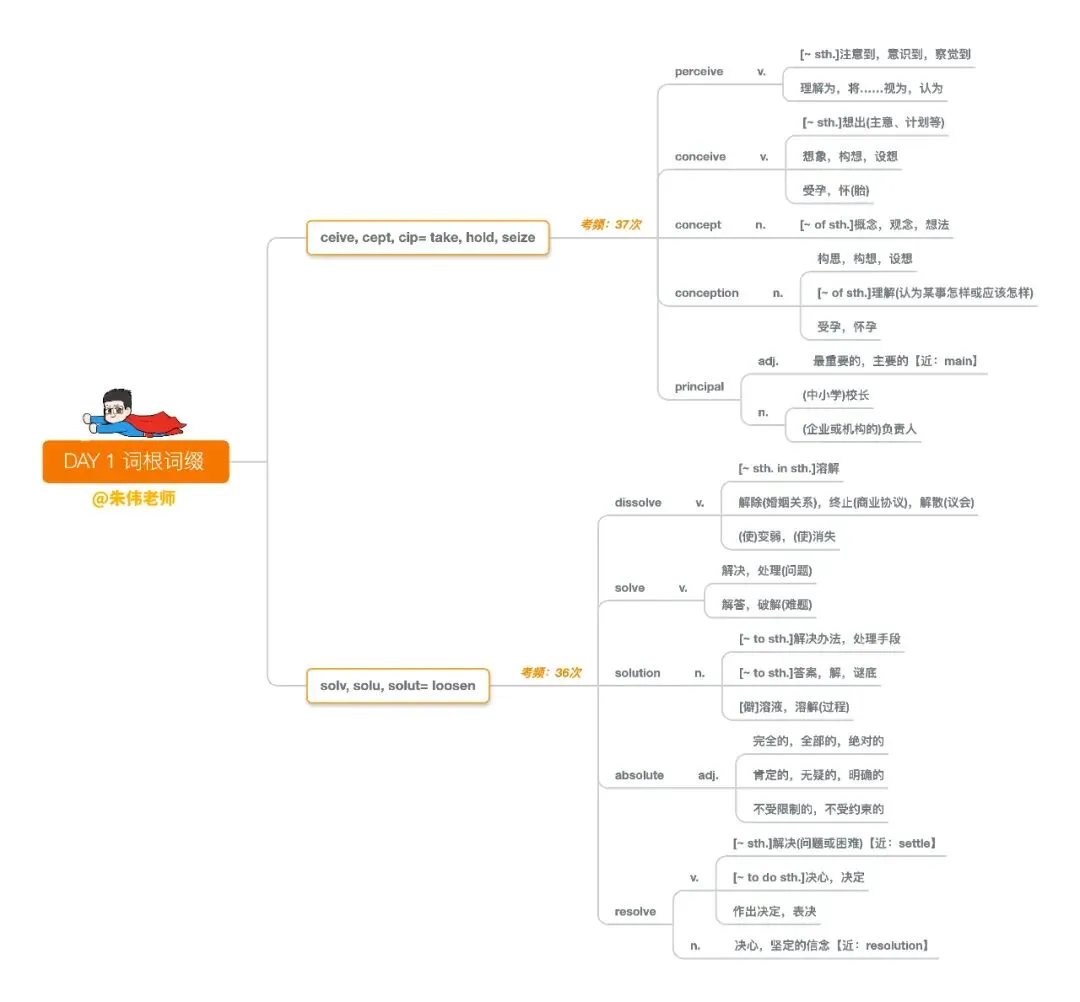 真题词打卡来啦!附暑期学霸作息时间表 第32张 真题词打卡来啦!附暑期学霸作息时间表 第32张