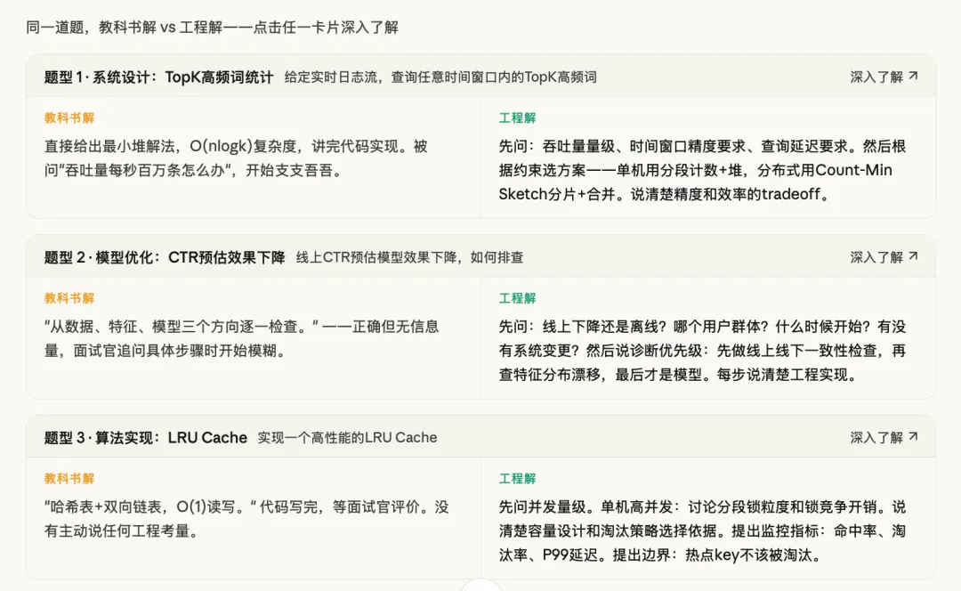 算法求职全拆解|第八章真题解析:从解题到工程解——面试官真正想看的,不是你背熟了答案,而是你在真实系统里会怎么做 第4张 算法求职全拆解|第八章真题解析:从解题到工程解——面试官真正想看的,不是你背熟了答案,而是你在真实系统里会怎么做 第4张
