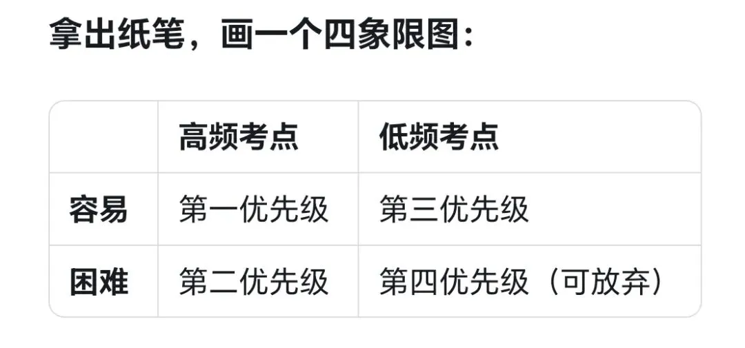 写在模考前:试题是无限的,但错题是有限的 第3张