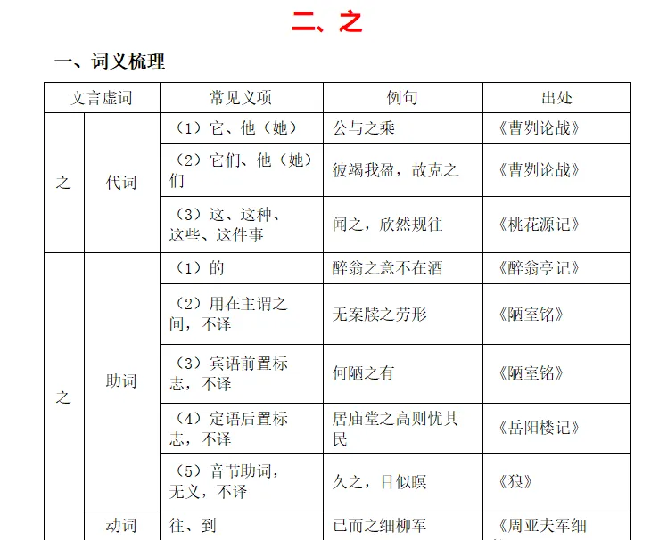 中考复习|课内文言文虚词过关训练 第4张