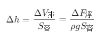 中考物理难点突破:压强与浮力变化量,掌握这些技巧轻松拿分! 第4张