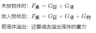 中考物理难点突破:压强与浮力变化量,掌握这些技巧轻松拿分! 第7张
