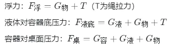 中考物理难点突破:压强与浮力变化量,掌握这些技巧轻松拿分! 第10张
