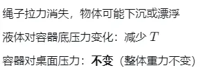中考物理难点突破:压强与浮力变化量,掌握这些技巧轻松拿分! 第11张
