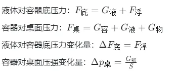 中考物理难点突破:压强与浮力变化量,掌握这些技巧轻松拿分! 第21张
