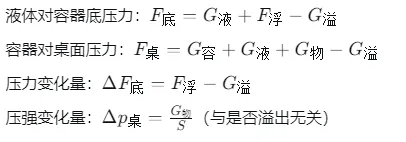 中考物理难点突破:压强与浮力变化量,掌握这些技巧轻松拿分! 第22张