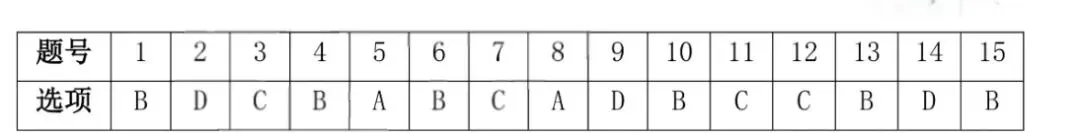 2026山西中考历史靶向模拟题 第9张 2026山西中考历史靶向模拟题 第9张
