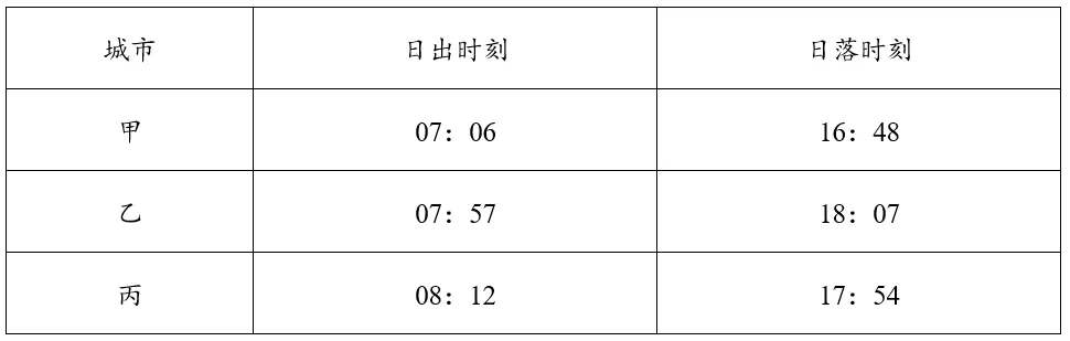 打卡真题 | 日出日落时刻(1942) 第4张 打卡真题 | 日出日落时刻(1942) 第4张