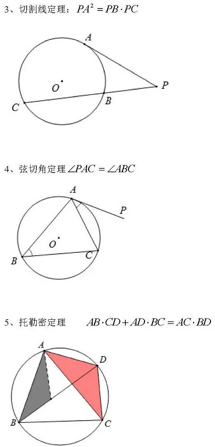 中考数学常用二级公式与结论汇总 第14张