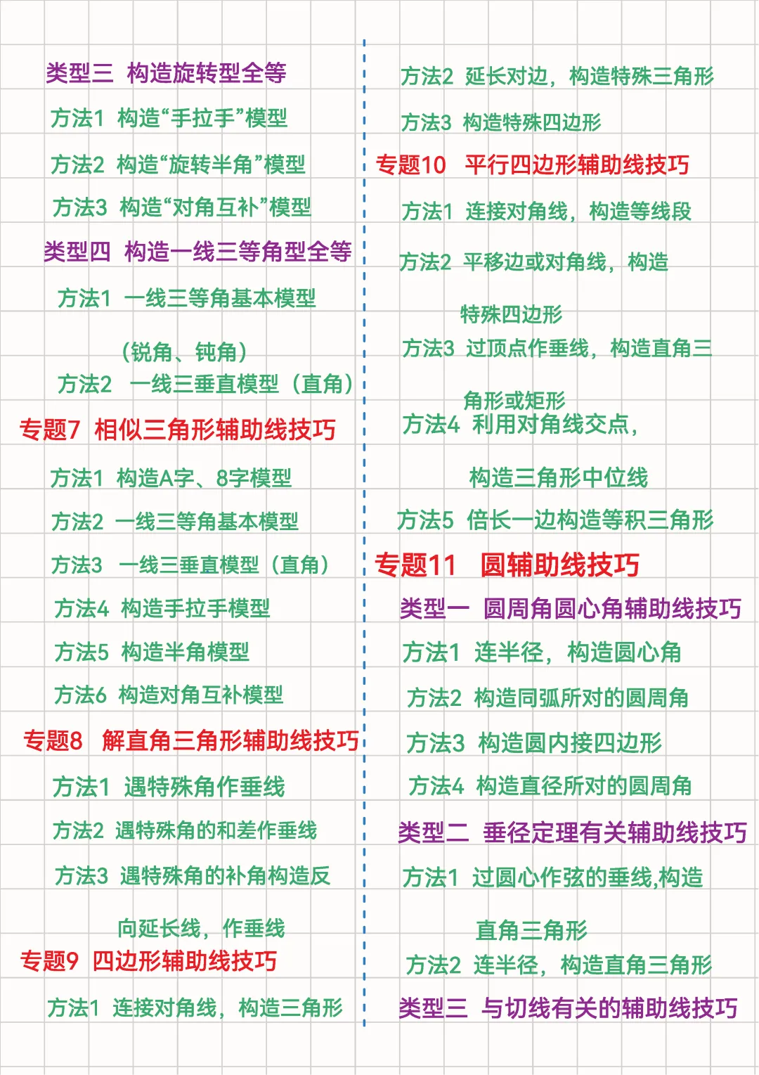 中考几何82个辅助线笔记节选 第3张