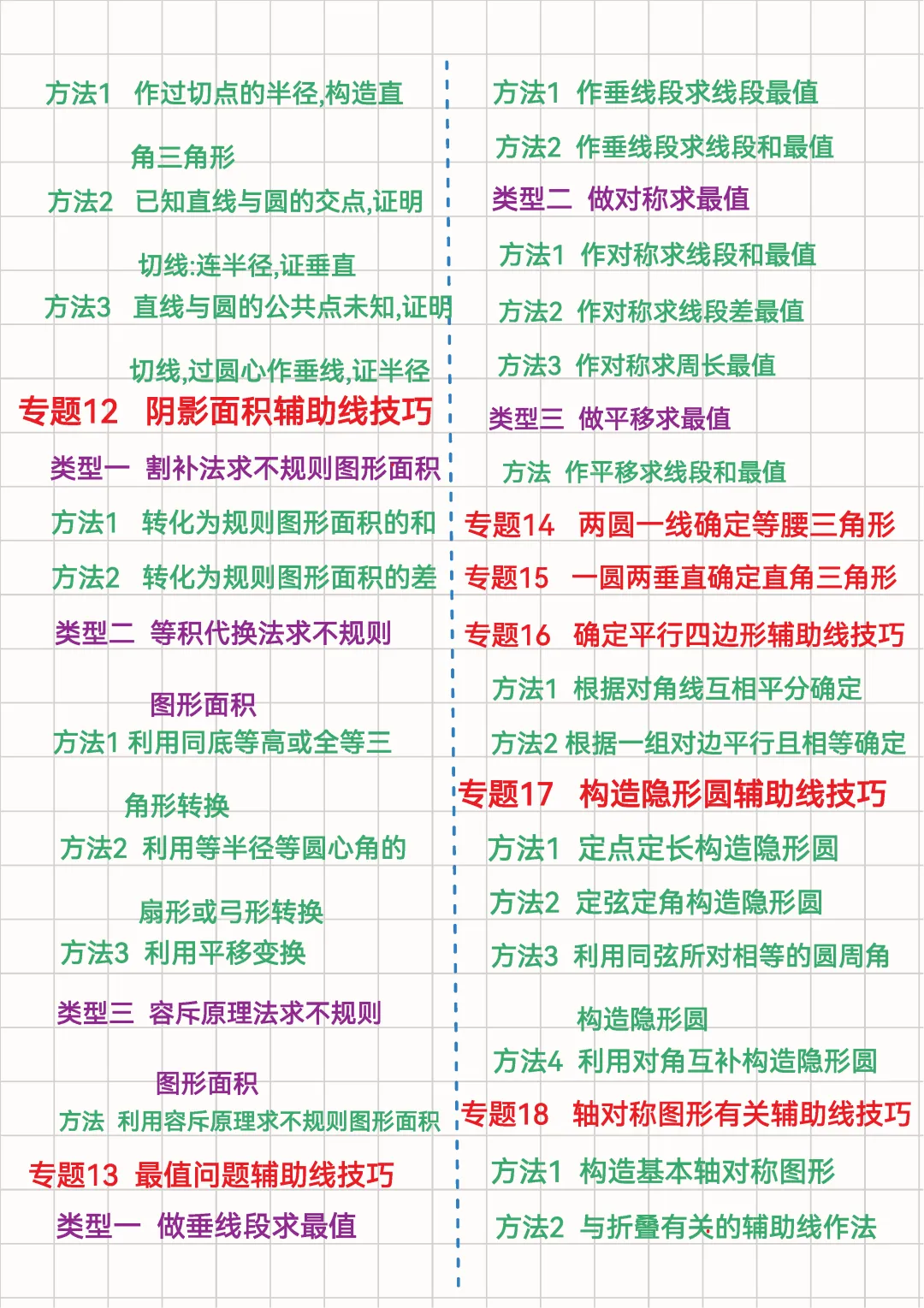 中考几何82个辅助线笔记节选 第4张