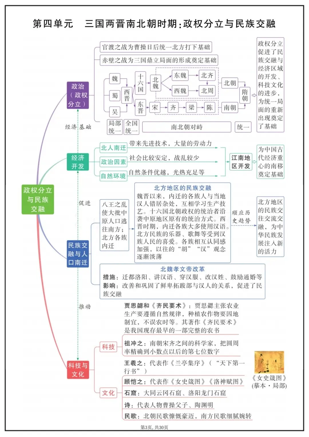 中考复习必备|2026初中历史各单元思维导图汇总,完整电子版可下载! 第5张