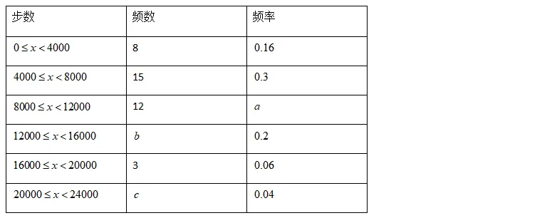 中考数学一轮复习|专题(八)统计与概率・阶段检测 第9张