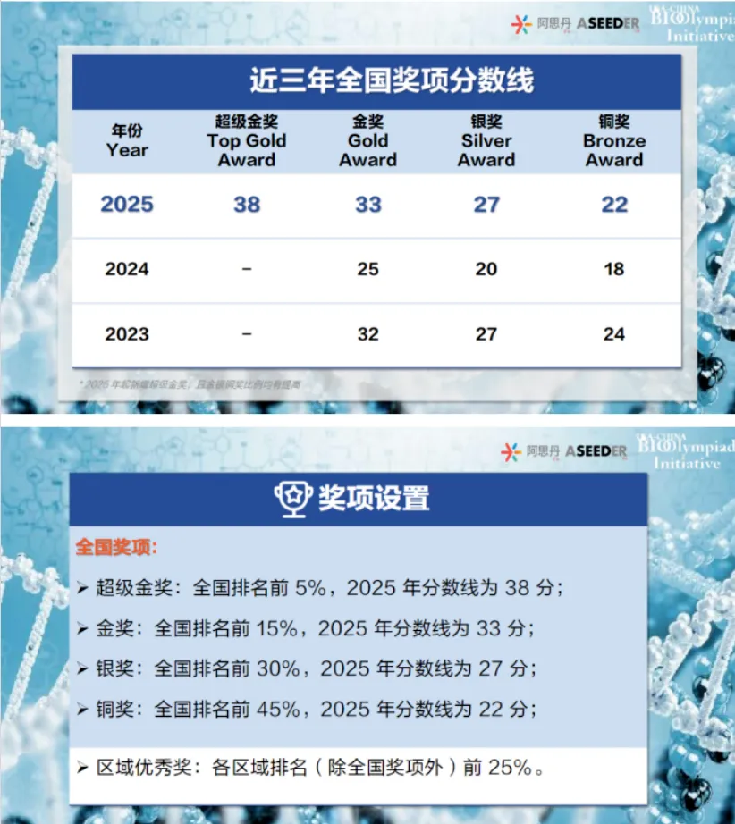 √全网首发!2026年USABO真题+答案解析已出,PDF电子版可下载~ 第8张