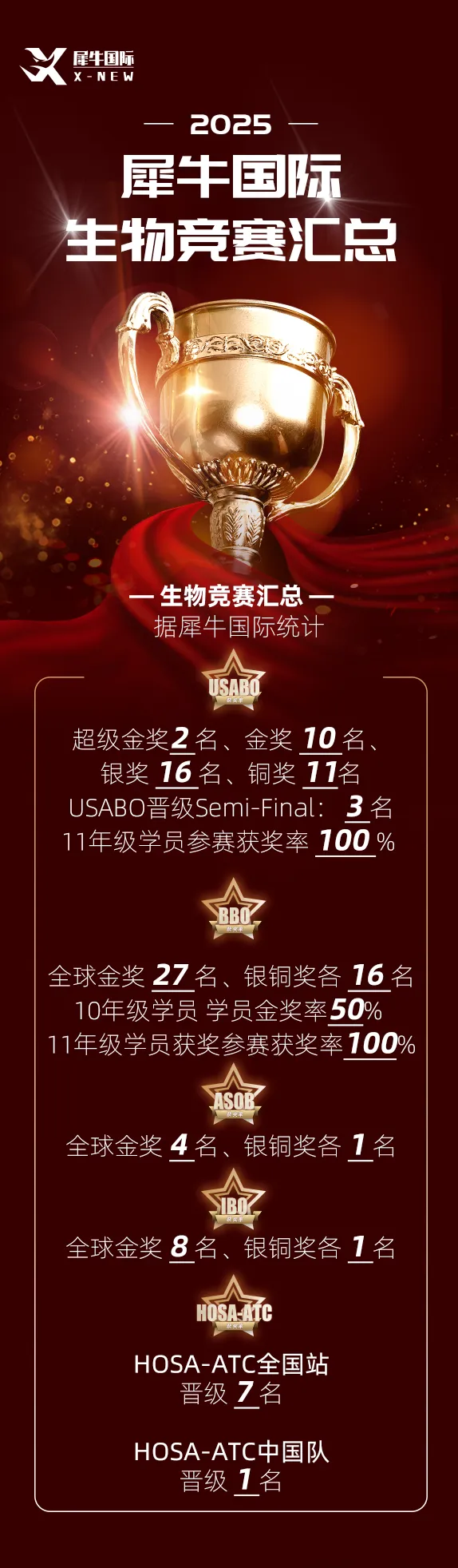 √全网首发!2026年USABO真题+答案解析已出,PDF电子版可下载~ 第14张