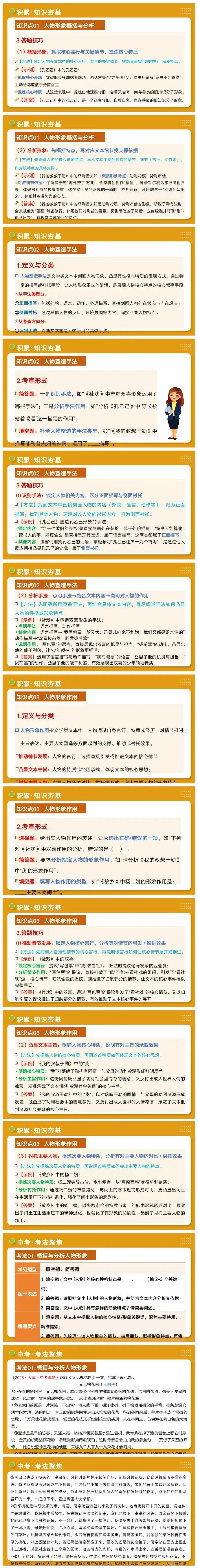 中考现代文阅读之人物形象概括分析与作用(复习课件) 第2张