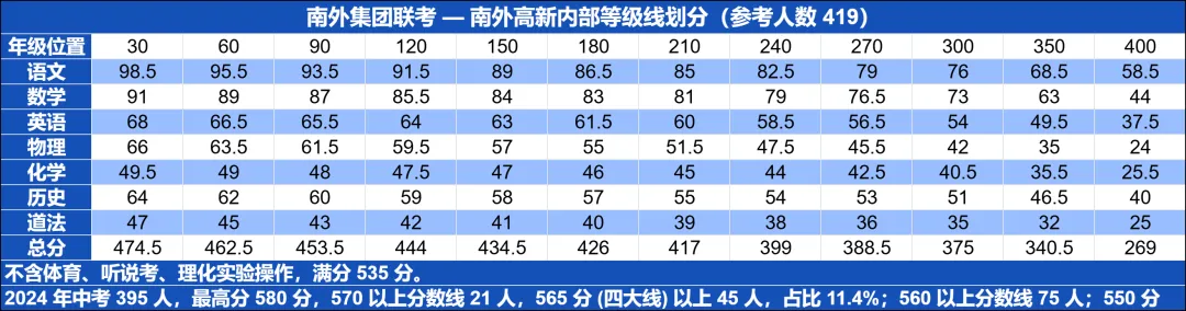 南外一模真题出炉,包含语文、数学、历史附答案解析! 第34张