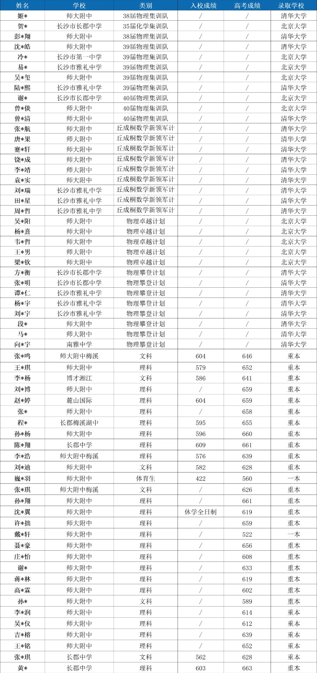 师大附中高二下学期第一次大练习真题|考完就更! 第34张