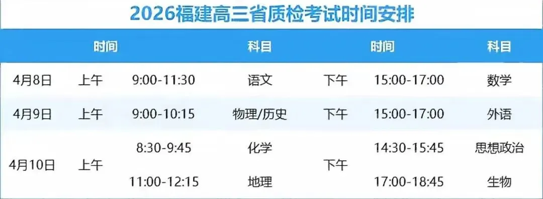 【试卷+答案】4月8日福建2026届高三省质检考试(福建高三质检)全科汇总! 第4张