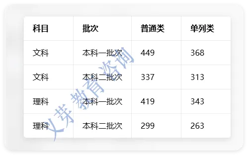 2026年乌鲁木齐第二次模拟考试各学科及总分位次参考分公布ئۈرۈمچى2026-يىللىق2-قېتىملىق مانۋىرنىڭ نۇمۇر چېكى 第5张