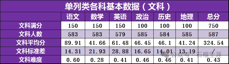 2026年乌鲁木齐第二次模拟考试各学科及总分位次参考分公布ئۈرۈمچى2026-يىللىق2-قېتىملىق مانۋىرنىڭ نۇمۇر چېكى 第10张