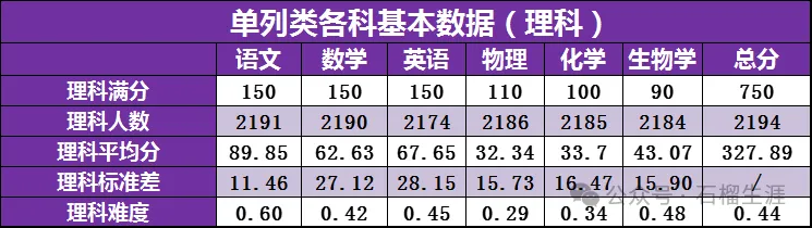 2026年乌鲁木齐第二次模拟考试各学科及总分位次参考分公布ئۈرۈمچى2026-يىللىق2-قېتىملىق مانۋىرنىڭ نۇمۇر چېكى 第11张