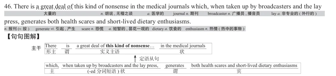 历年考研英语真题逐词逐句讲解 | 2019年英语(一)英译汉 第1张