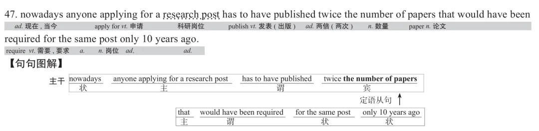 历年考研英语真题逐词逐句讲解 | 2019年英语(一)英译汉 第2张