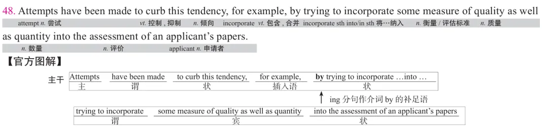 历年考研英语真题逐词逐句讲解 | 2019年英语(一)英译汉 第3张