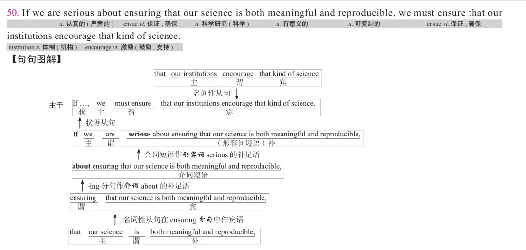 历年考研英语真题逐词逐句讲解 | 2019年英语(一)英译汉 第5张