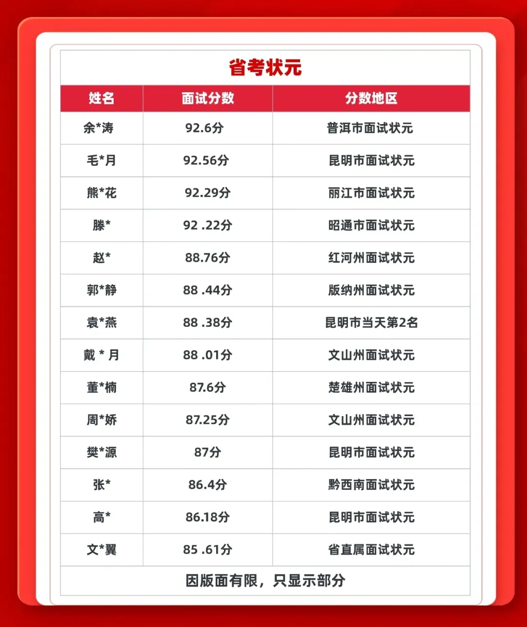 全真模拟丨2024年云南省公务员面试真题解析及答题视频(五) 第5张