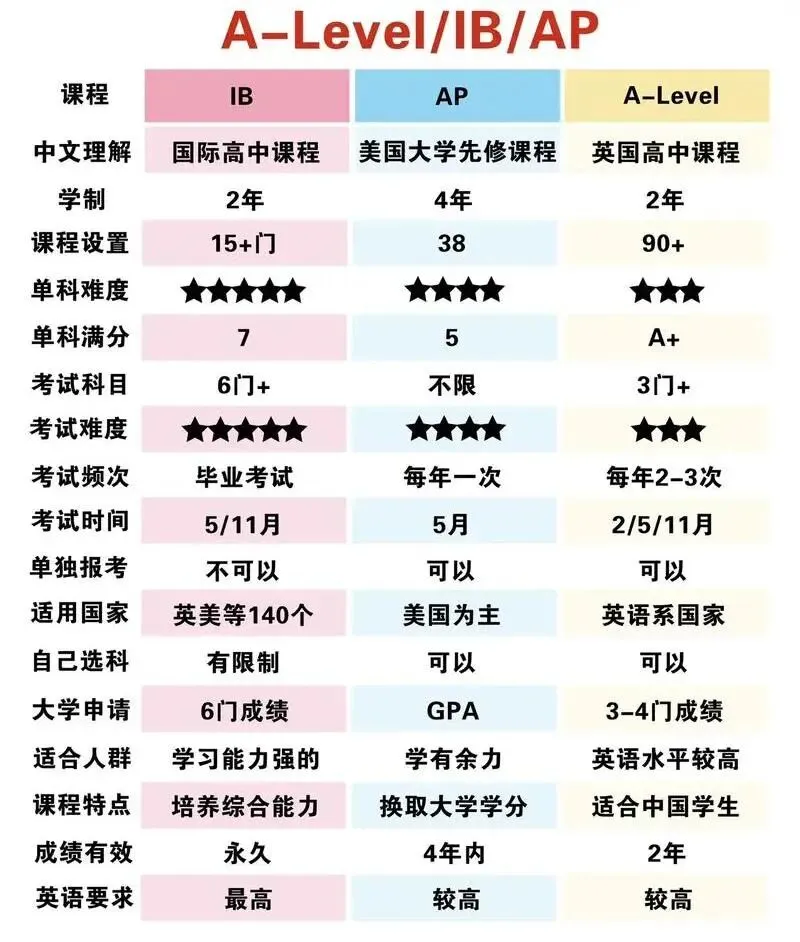 中考后转轨需要CAT4测试?哪些国际学校需要CAT4测试? 第2张