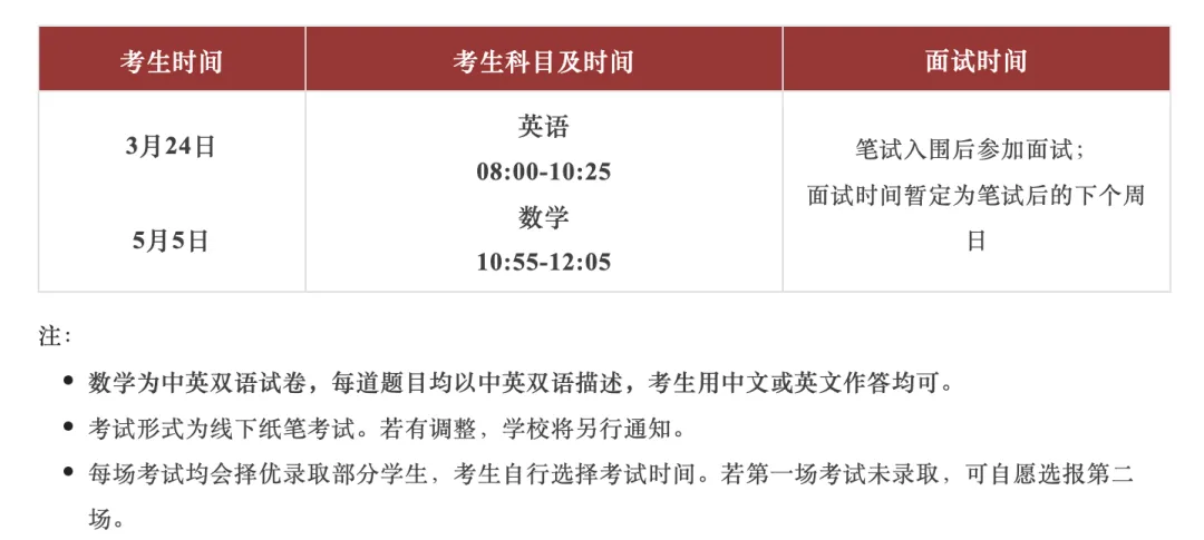 中考后转轨需要CAT4测试?哪些国际学校需要CAT4测试? 第3张
