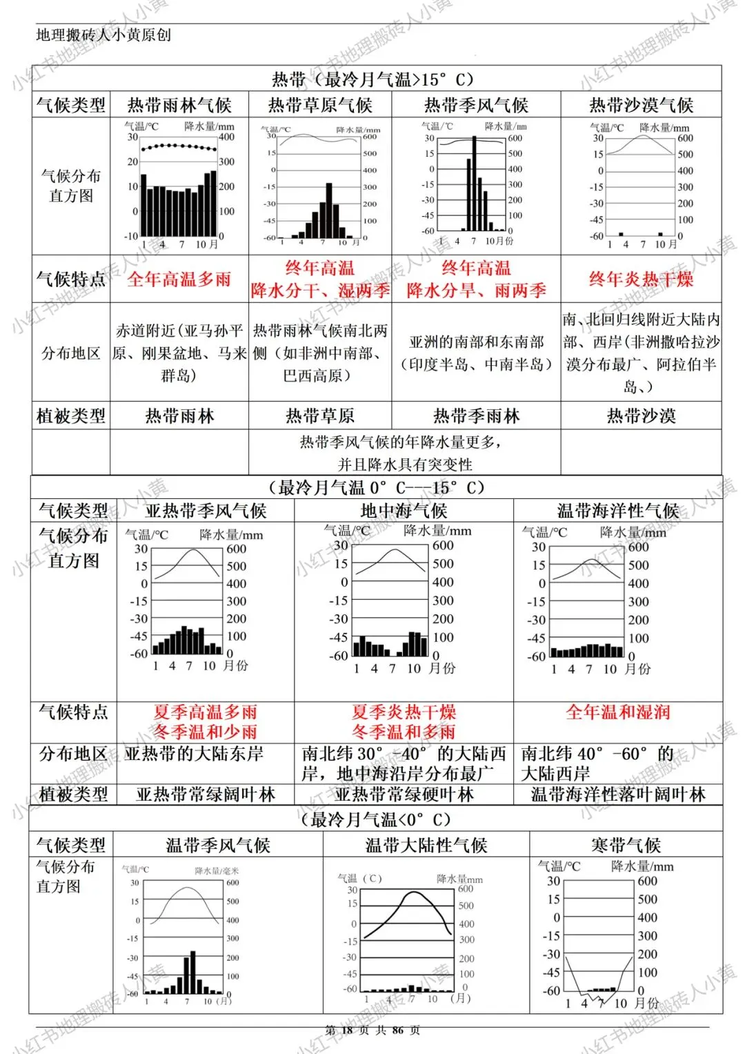 初中地理 中考高效培优系列之一轮复习 【核心知识点清单】 第2张